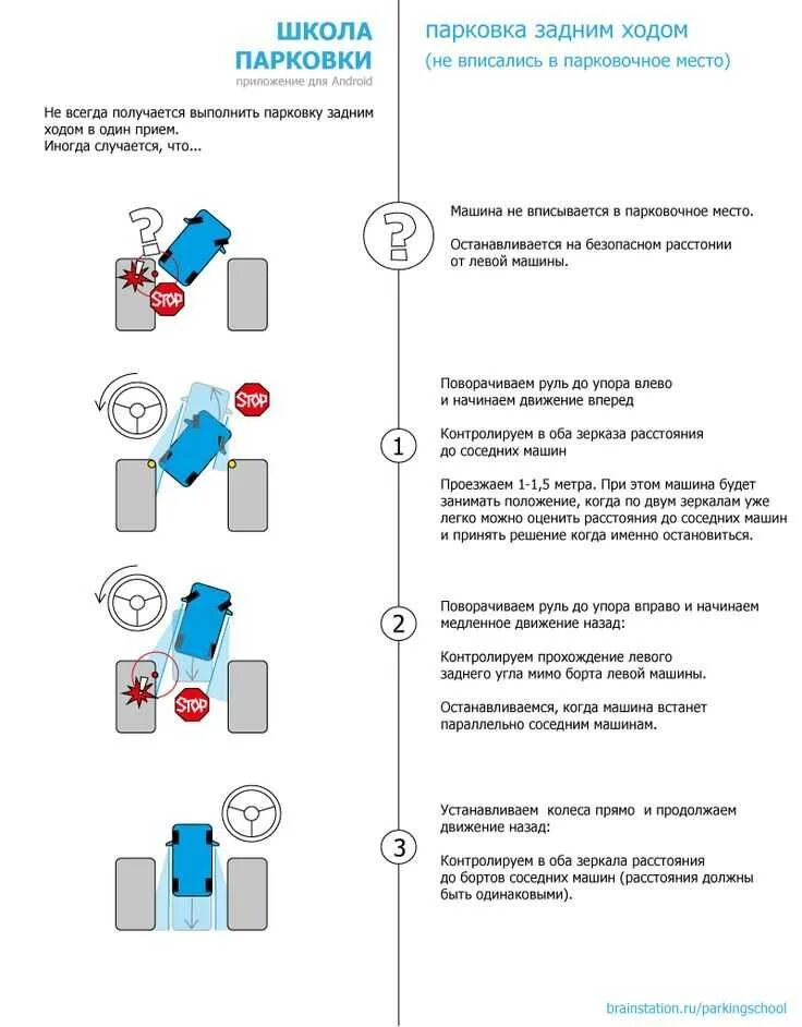 Правильная парковка автомобиля. Алгоритм парковки задним ходом. парковка 45 градусов задним ходом схема. схема парковки задом между машинами. схема параллельной парковки задним ходом.