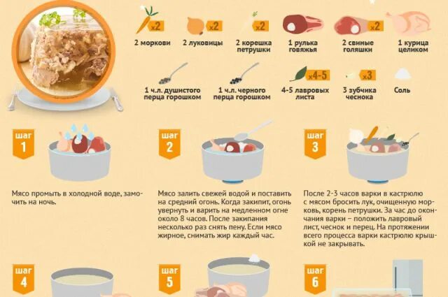 Сколько жидкости на холодец