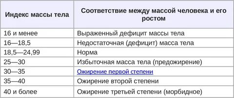 Калькулятор мышечной массы