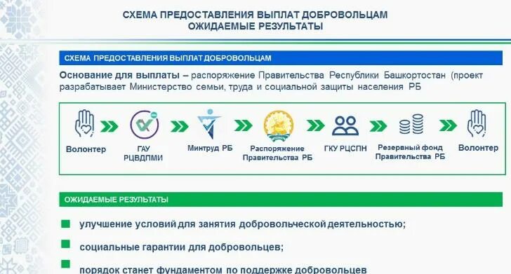 Волонтер оплачиваемый. Выплаты добровольцам. Компенсации волонтерам. Выплаты добровольцам на Украине. Выплаты добровольцам из Башкирии.