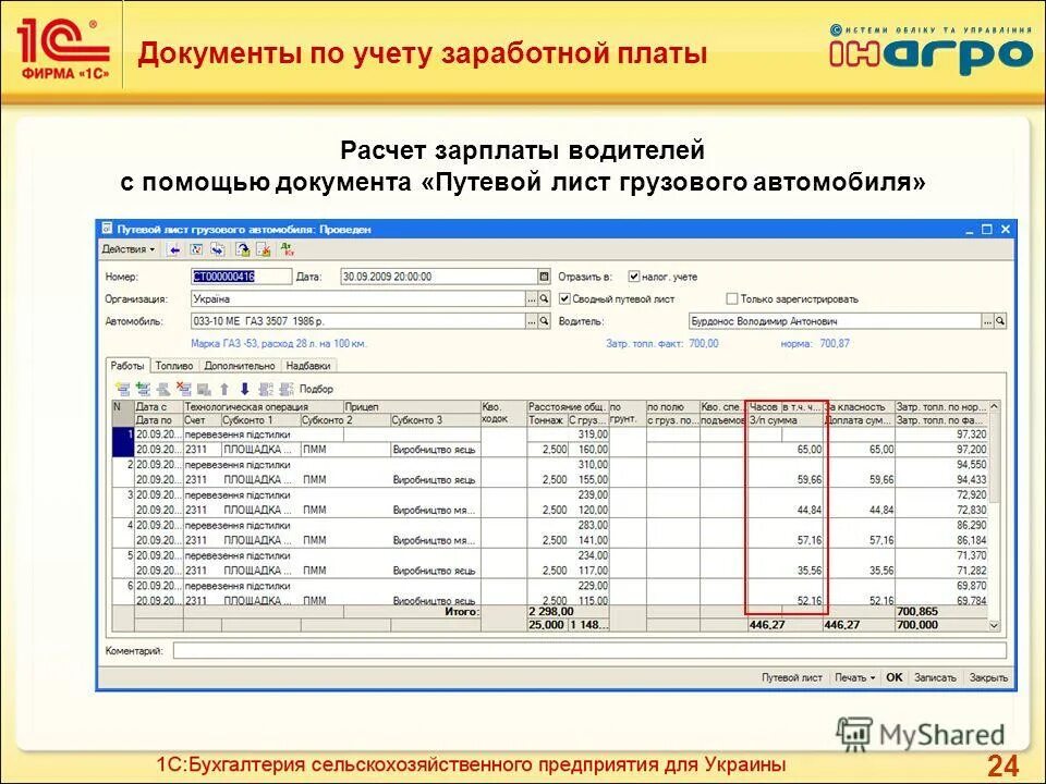 Бухгалтерия заработной платы. Документ по учету зарплаты. документы для начисления заработной платы. документация по начислению заработной платы. документы бухгалтерии по начислению зарплаты.