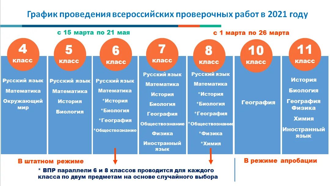 Кто проверяет впр в 4 классе