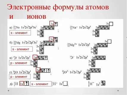 Электронная формула химического элемента неметалла