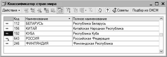 Китай код страны классификатор. Классификатор стран в 1с. Код России по ОКСМ.