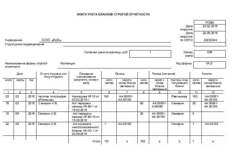 Форма учета ооо. Книга бланков строгой отчетности образец заполнения. Ведение книги учета бланков строгой отчетности. Книга учёта бланков строгой отчётности образец. Книга учета бланков строгой отчетности код формы 0504045.