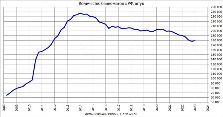 Рынок платежных карт. Рост числа банкоматов в мире 1970. Количество терминалов. Количество терминалов. Мк-105 кассовый терминал.