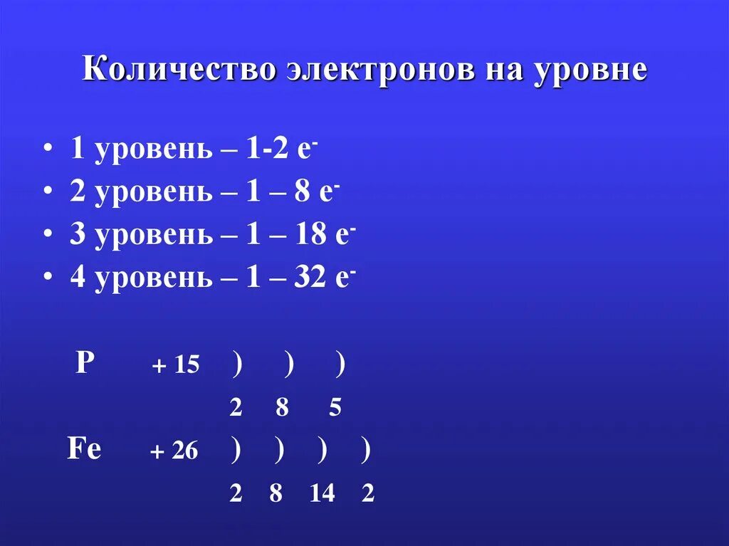 Количество электронов на 1 уровне