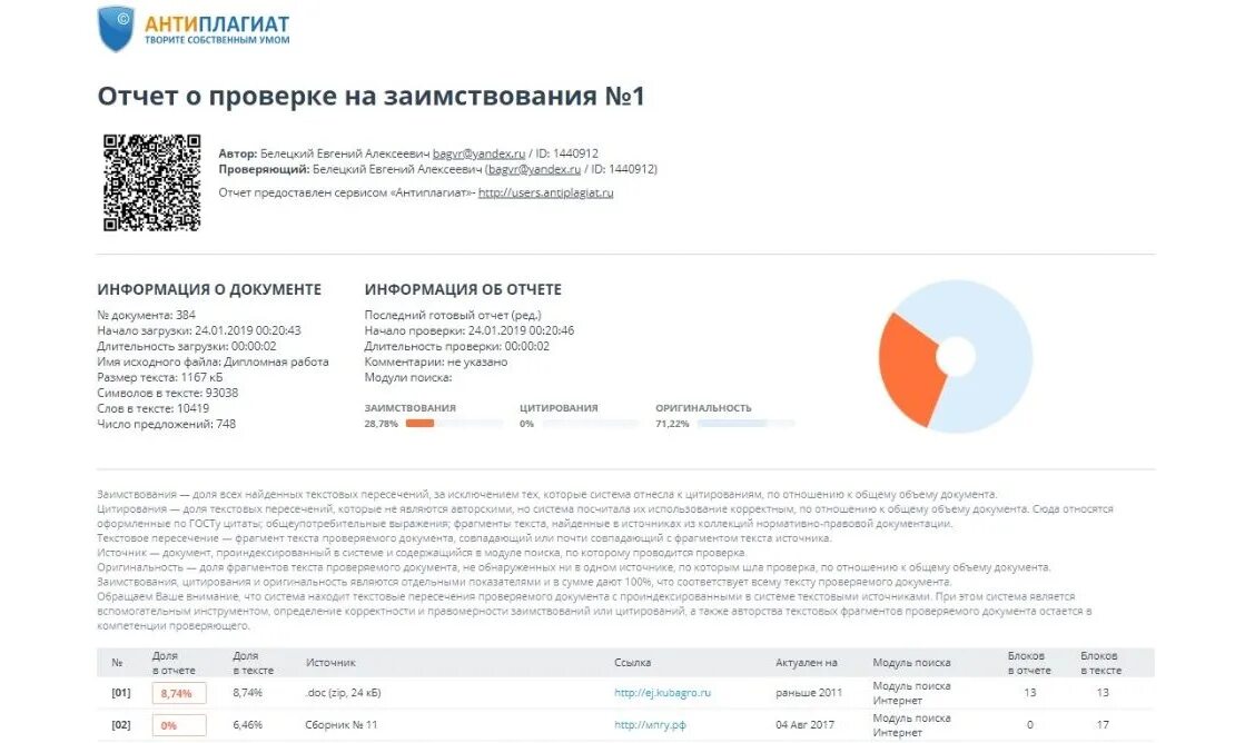 Антиплагиат. Антиплагиат отчет. Антиплагиат ру отчет. Антиплагиат оригинальность. Дипломы прошедшие антиплагиат