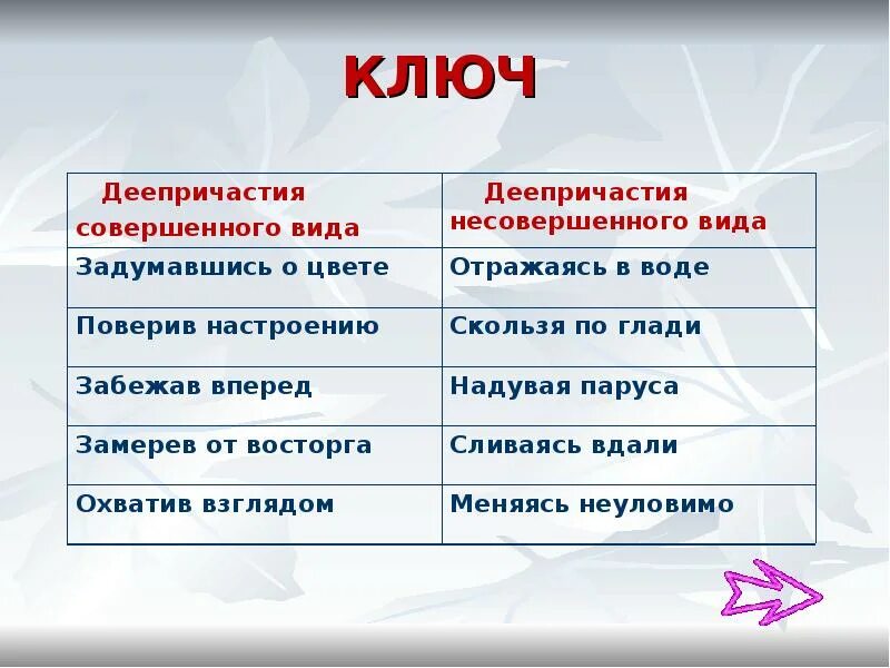 Вдали правило. Деепричастие примеры. Деепричастие примеры слов.