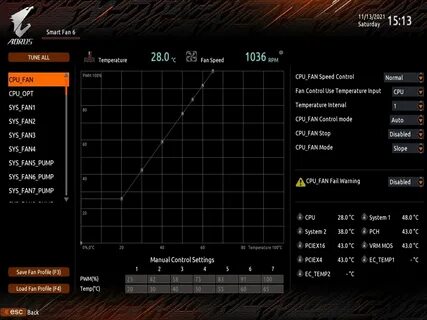 Lowest fan speed