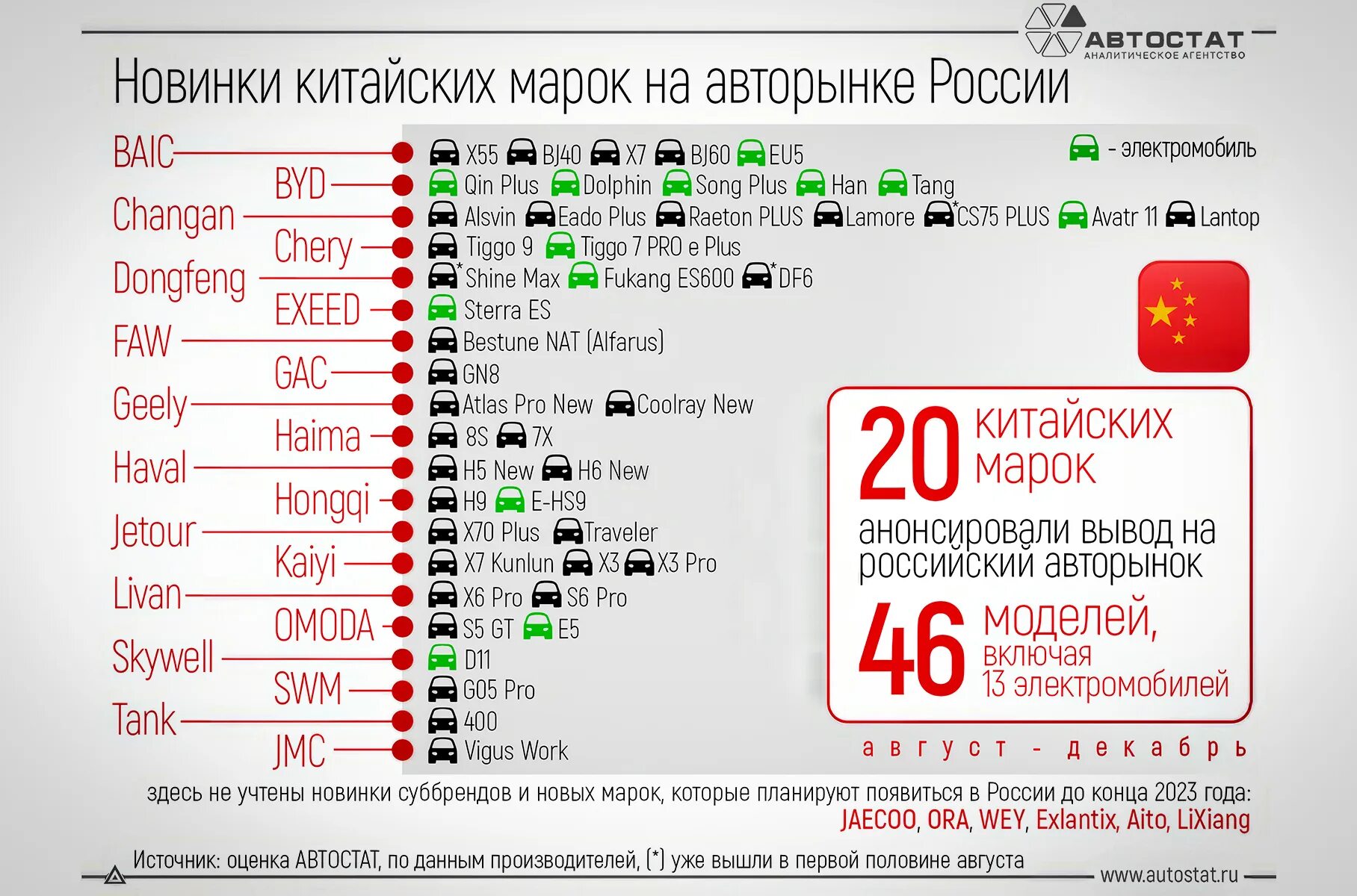 Самая продаваемая машина в россии 2023. Китайские бренды автомобилей 2023. Китайские марки авто на российском рынке 2023. Китайские бренды авто статистика. Марки китайских машин на российском рынке 2023 году.