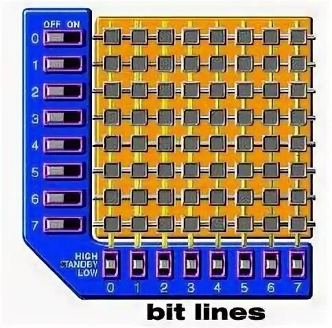 Bit lines. Бит лайн. bit line.