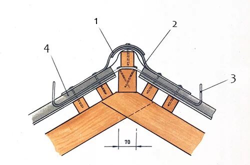 Конек на шиферную крышу. Коньковый узел шиферной кровли. Конек шиферной кровли. Узел конька шиферной крыши.