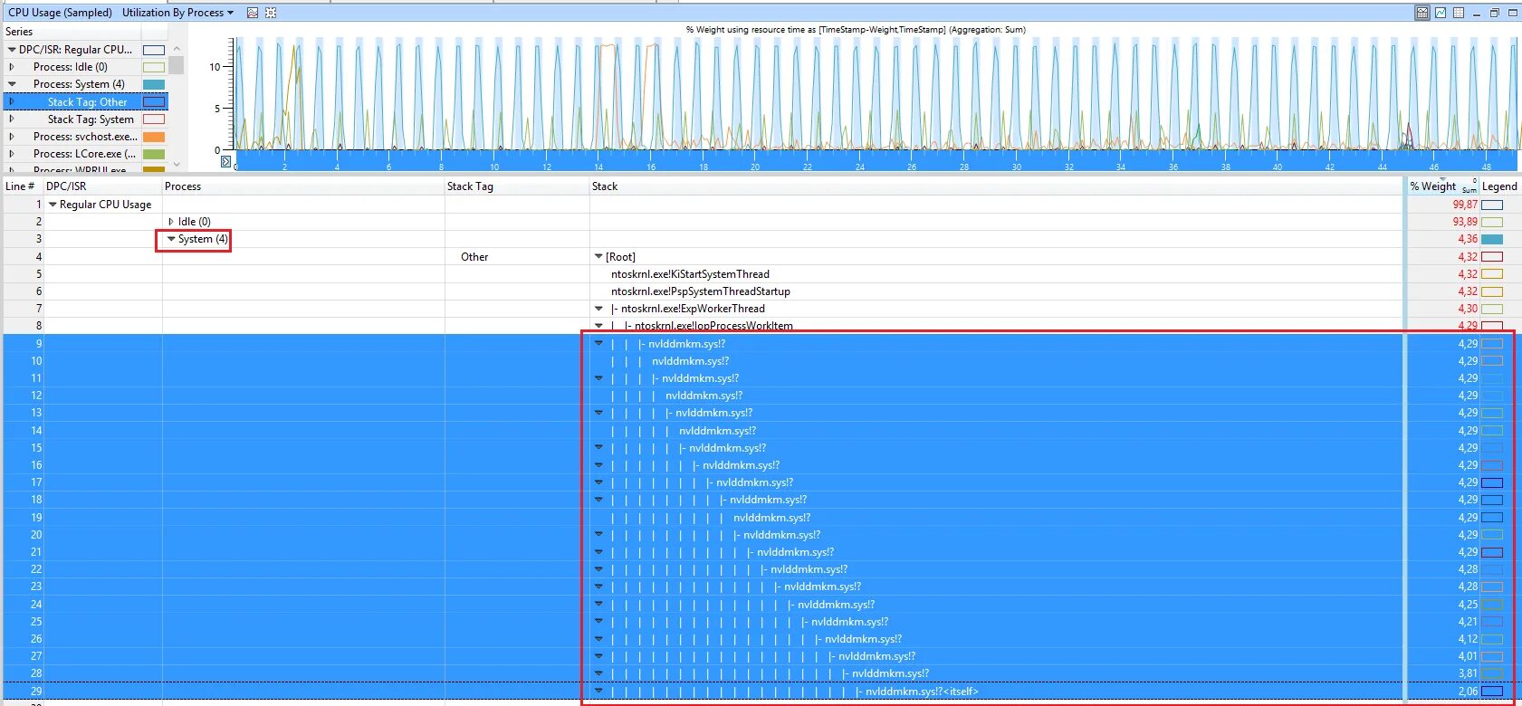 Ntoskrnl exe nt kernel system. System idle process грузит процессор windows 10. ntoskrnl загрузочный экран. файле ntoskrnl. exe.. планировщик заданий kernel system system exe.