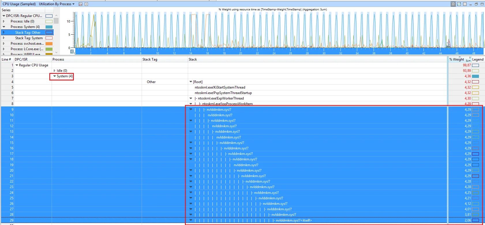 System exe kernel system. System Idle process грузит процессор Windows 10. Ntoskrnl загрузочный экран. Файле ntoskrnl. Exe.. Планировщик заданий Kernel System System exe.