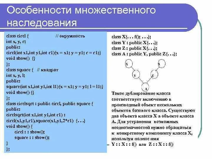 Множественное наследование с++. Множественное наследование с++ пример. Пример множественного наследования. Множественное наследование ООП. Свойства наследования