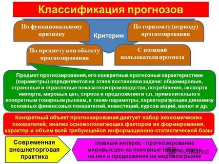 Классификация прогнозов