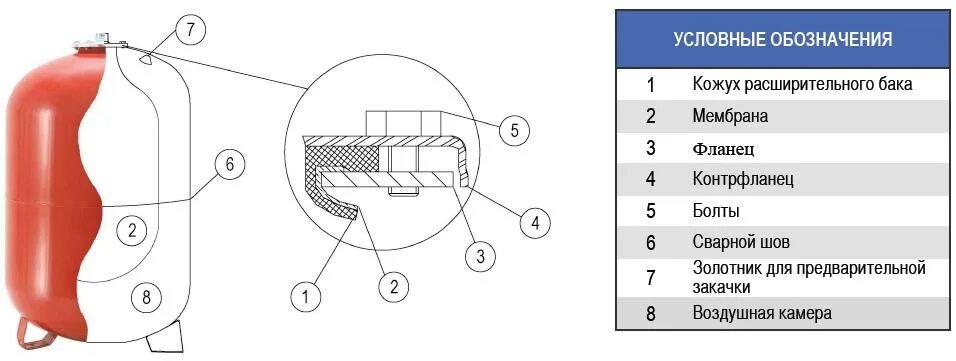Expansion tank - Wikipedia