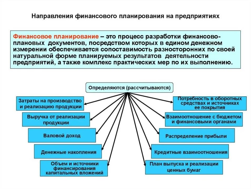 Задачи организационного направления. Направления финансовой деятельности предприятия. Направления финансового планирования. Планирование результатов деятельности. Планирование работ на предприятии.