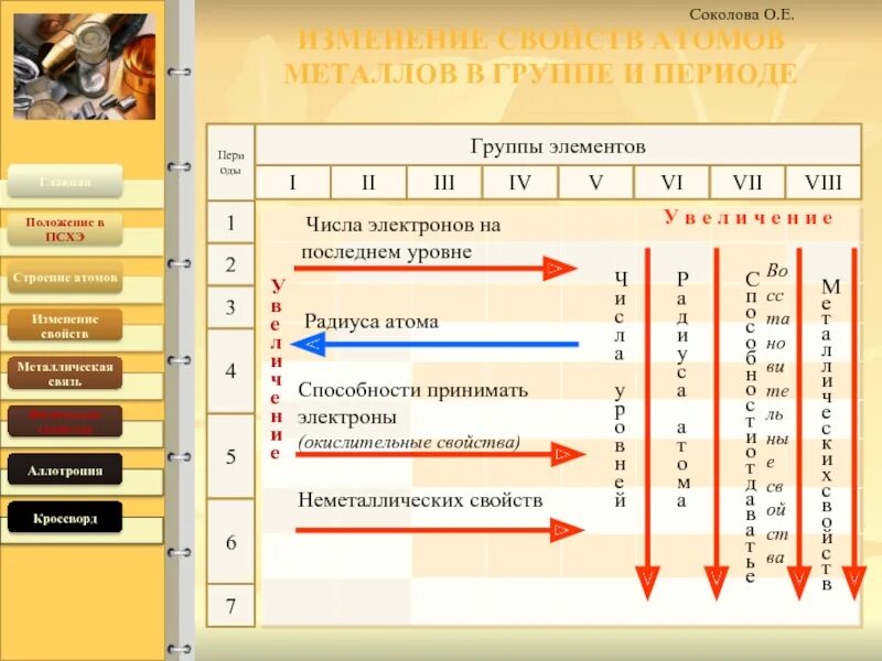 Как изменяются металлические свойства. Изменение свойств в группе. Изменение свойств металлов в периоде. Изменение свойств по периодам и группам. Изменения металлических свойств в периодах и группах.