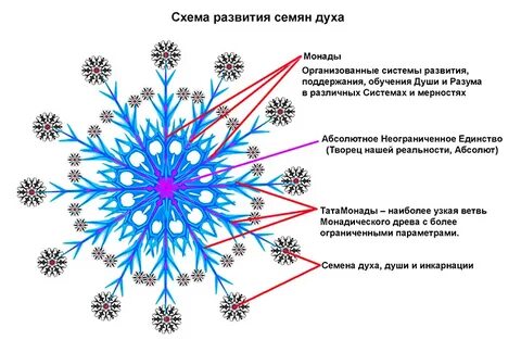 Монада что это такое простыми словами