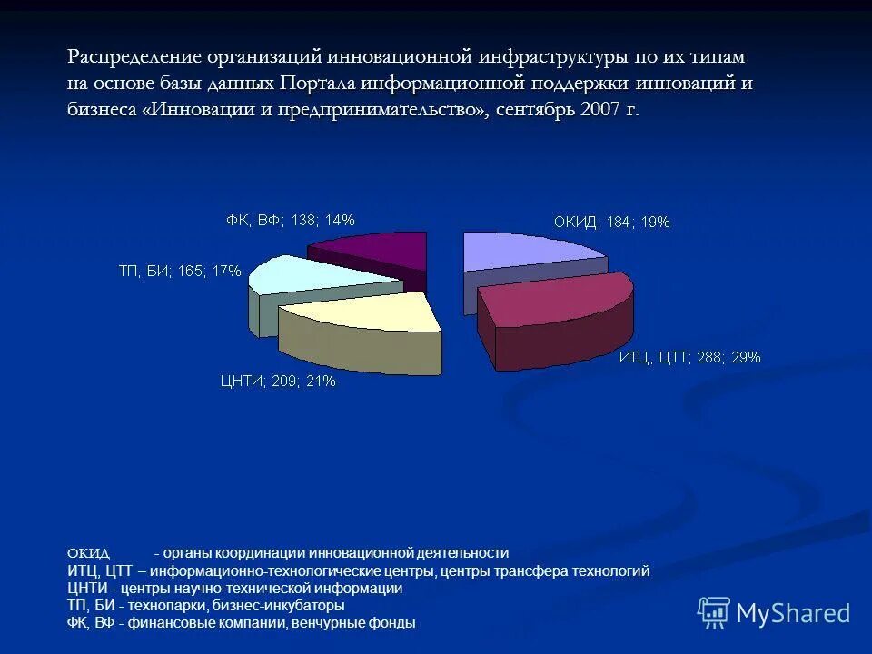 Распределение компаний бас. Прибыль после уплаты процентов. Прибыль предприятия после уплаты налогов. Акции предприятия распределены между государством 1 3 24 млн. Акции предприятия распределены между государством и частными лицами.