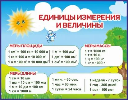 Единицы измерения конспект урока