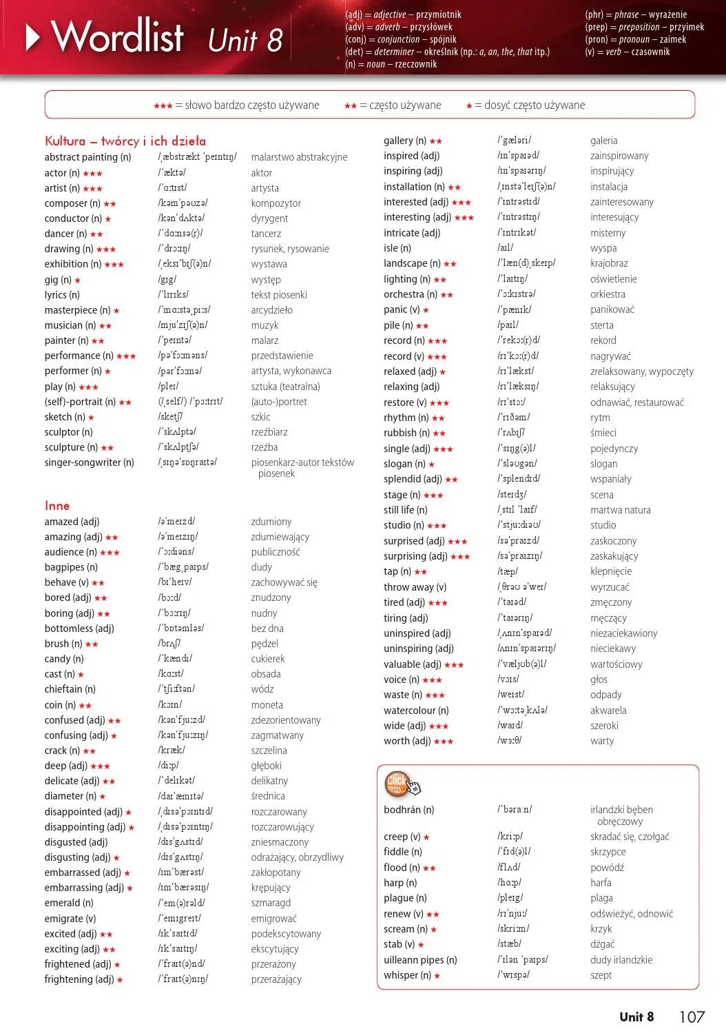 Gateway unit 3. Wordlist. Unit Wordlist. Wordlist solutions Intermediate с переводом. Focus 1 Wordlist Unit 6.