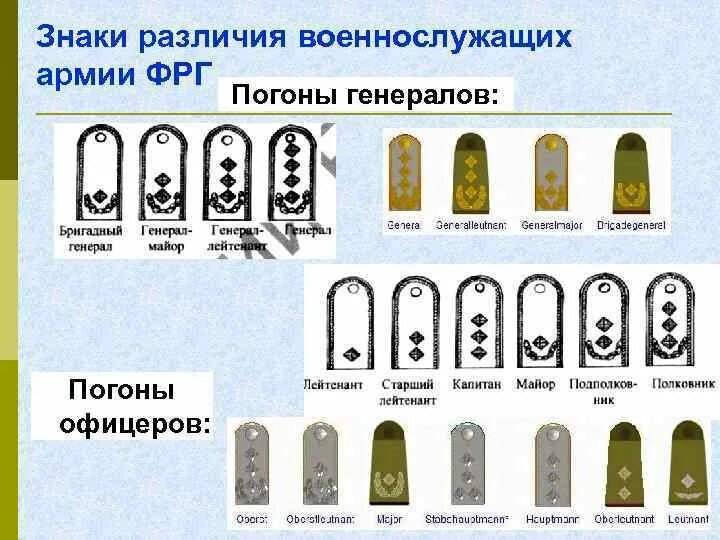 Звания нквд 1943. Знаки различия погоны и звания. Знаки различия погоны и звания. Знаки различия погоны и звания. Знаки различия погоны и звания.