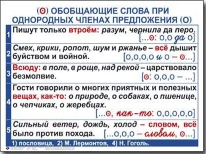 Предложения с обобщающим словом при однородных чл предложения. Обобщающие слова при однородных чл. Обобщающие слова при однородных членах предл.