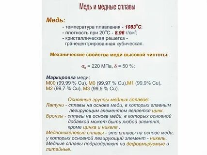 Характеристика сплавов меди