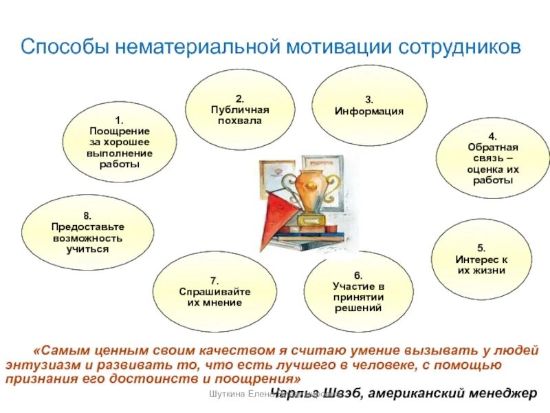 Прямое поощрение