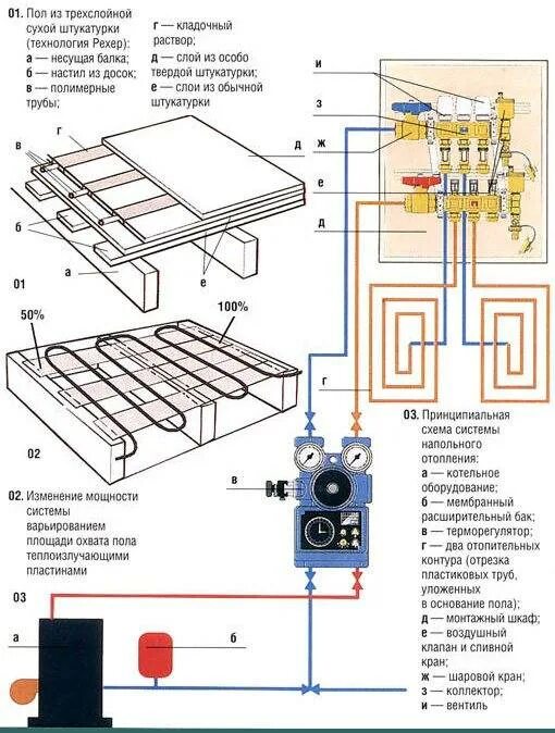 Схема укладки трубы теплого пола водяного отопления. Схема сборки котел теплый пол. Схема укладки водяного пола теплого пола. Схема монтажа теплого водяного пола от котла в частном доме. Схема теплых полов водяных в частном доме