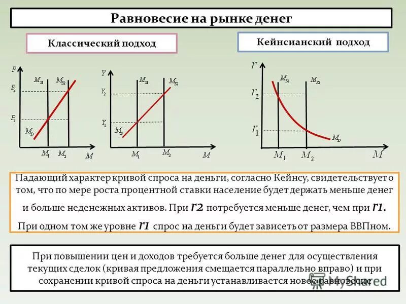 кейнсианская теория совокупного предложения