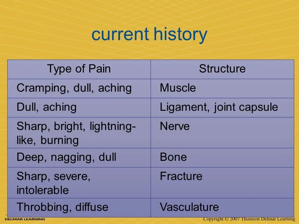 Types of Pain. Harsh severe разница. Acche Pain разница. Отличия Pain и Ache. Type history