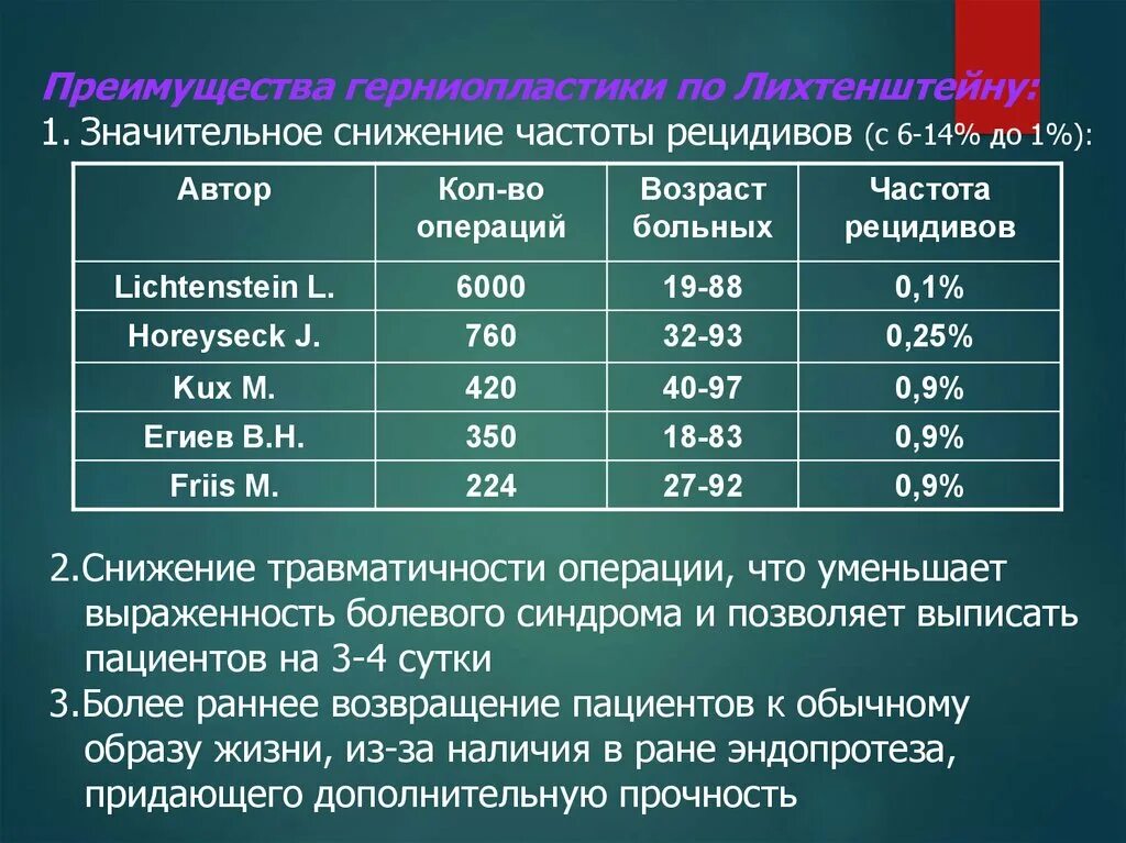 Процент рецидива. Диспансеризация грыж. Процент рецидивов диафрагмальных грыж. Операции по возрасту частота.