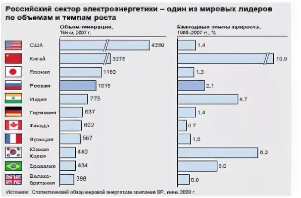 Электроэнергетика презентация. Страны с высоким развитием электроэнергетики. Страны с высоким развитием электроэнергетики. Страны с высоким развитием электроэнергетики. Структура мирового производства электроэнергии диаграмма.