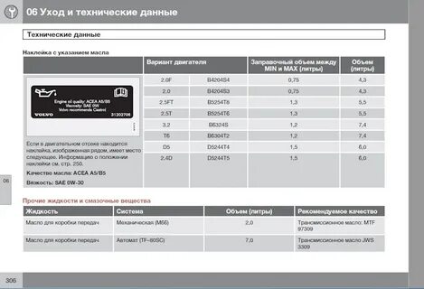 Сколько масла от min до max