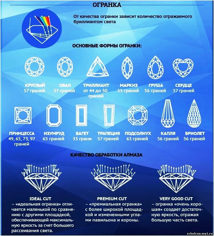тип огранки b. тип огранки бриллианта а и б. строение бриллианта круглой огранки. тип огранки б что это. огранка бриллиантов 57 граней схема.
