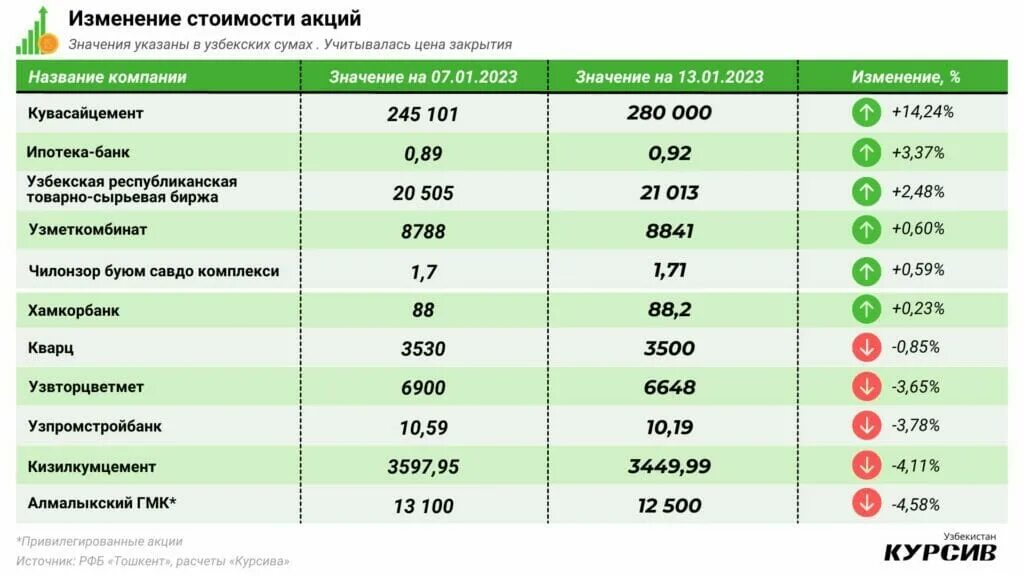 Бирка хамкорбанк. Пул утказмалари. Hamkorbank узбекистан. Hamkorbank. Хамкорбанк доллар.