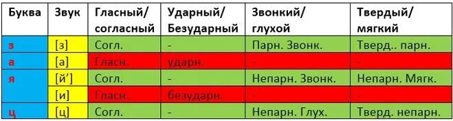 В слове заяц все согласные звонкие