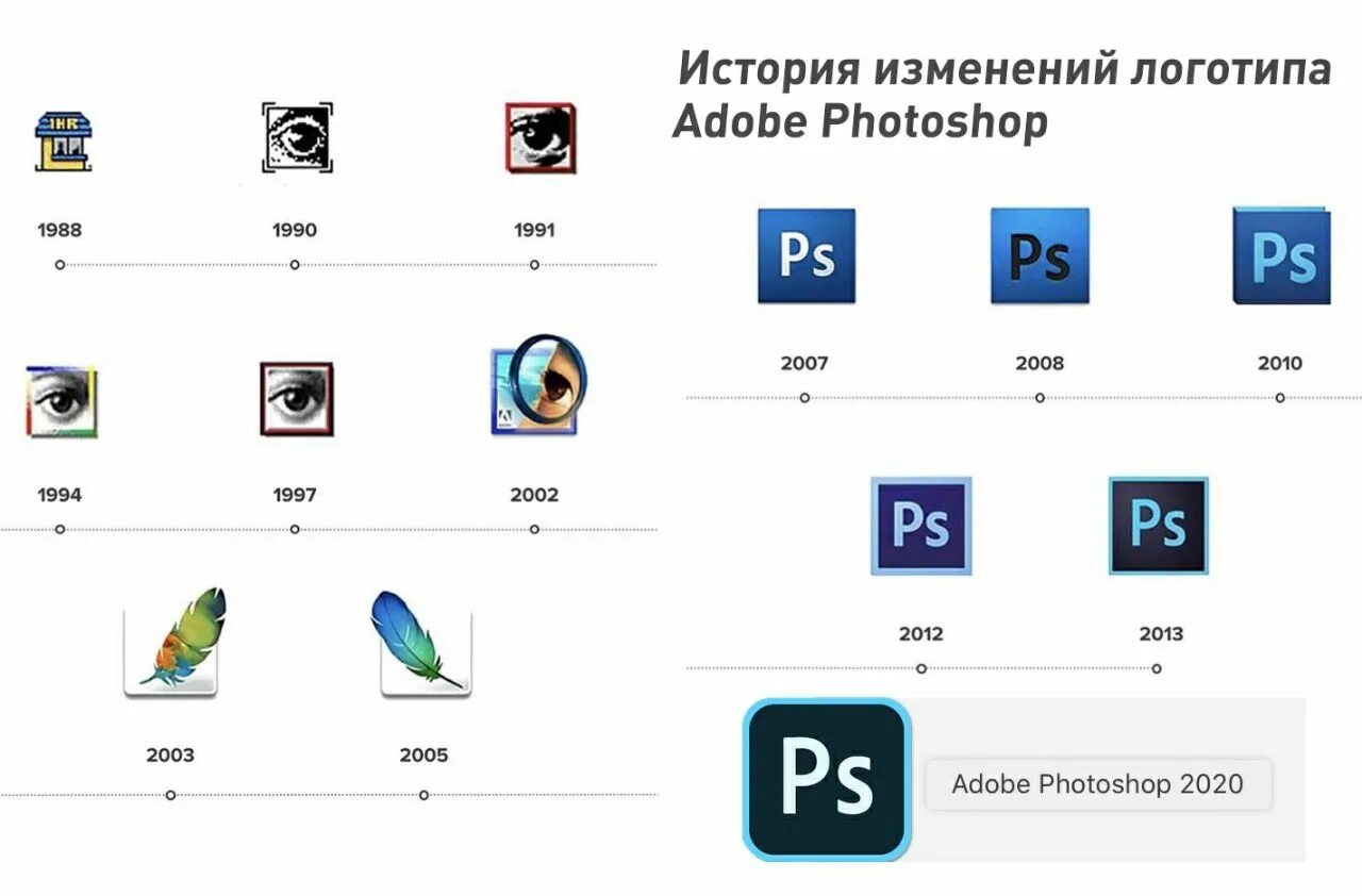 Смена логотипа. Изменение логотипа. История изменения логотипа. История в фотошопе. Смена логотип.