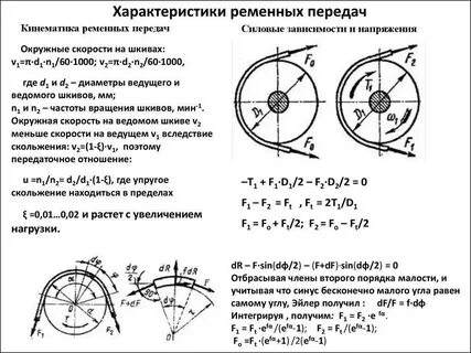 Скорость шкива