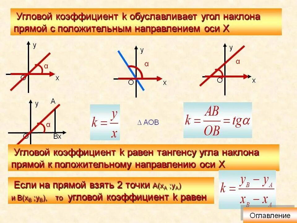 Как определить TG угла наклона прямой. Формула нахождения углового коэффициента. Как определить коэффициент прямой. Как вычислить угловой коэффициент прямой. Формула прямой линии