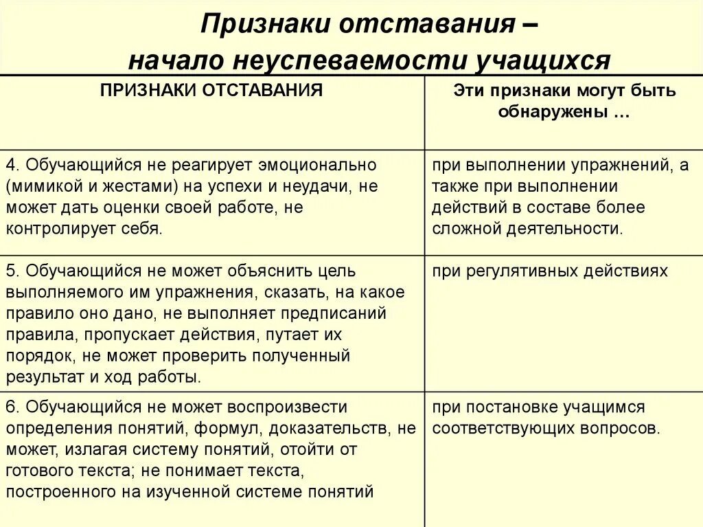 Причина неуспеваемости ученика. Неуспеваемость школьников. Причины школьной неуспеваемости. Пример неуспеваемости школьника. Последствия неуспеваемости.