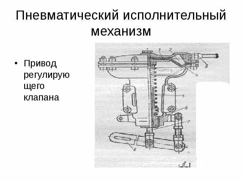Пневмо механизмы. Мембранный исполнительный механизм схема. Мембранный исполнительный механизм пневматический. Исполнительный механизм с дополнительным ручным приводом. Исполнительный механизм клапана.