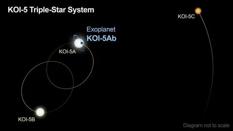 В системе звезды gaia 2 была открыта