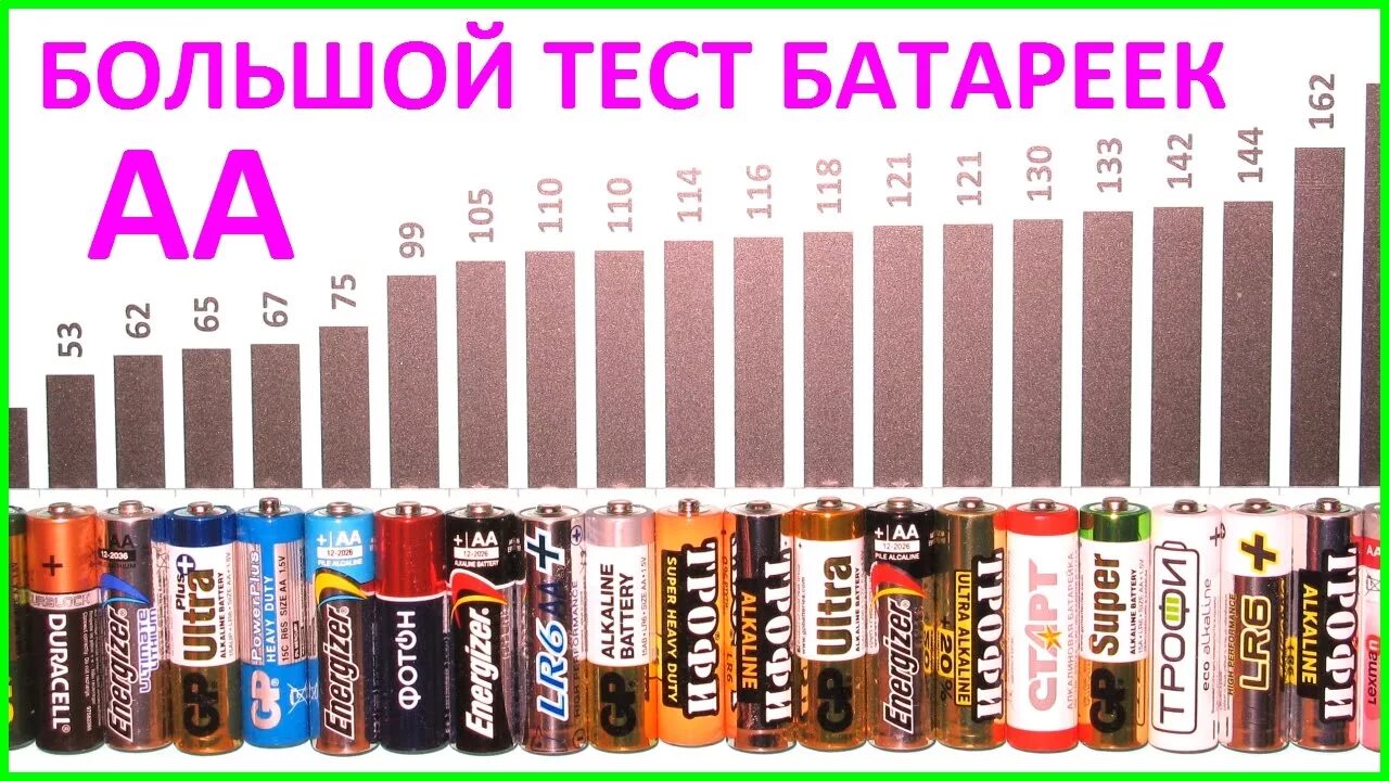 Какие там батарейки. Маркировка батареек lr6. Батареек обозначение пальчиковых батареек. Большой тест батареек ААА. Размер пальчиковых батареек типа АА.