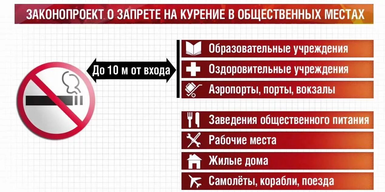 В россии запретят курить. Курение в общественных местах. Курение в общественных местах запрещено. О запрете курения в общественных местах. Ограничение курения в общественных местах.