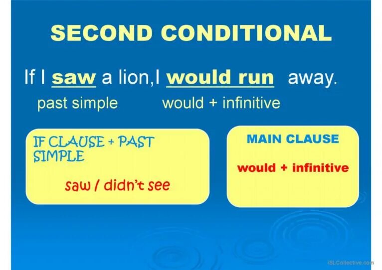 Second conditional. 2 Conditional. First and second conditional. Секонд кондишинал.